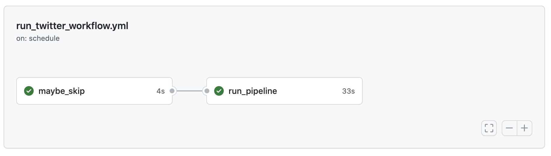 GitHub Actions workflow DAG